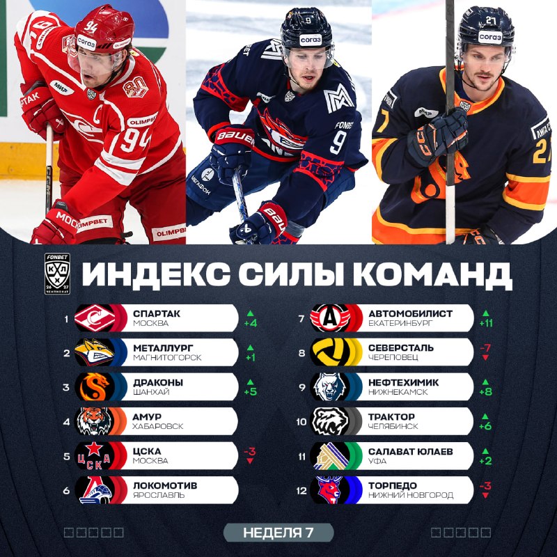 Фото поста канала КХЛ
