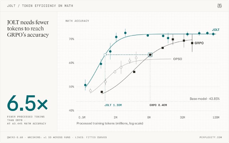 Фото поста канала Machinelearning