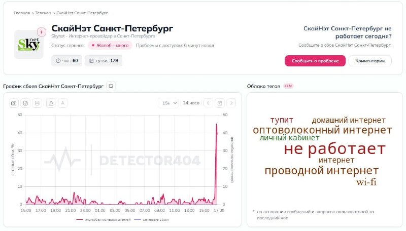Фото поста канала  Фонтанка SPB Online