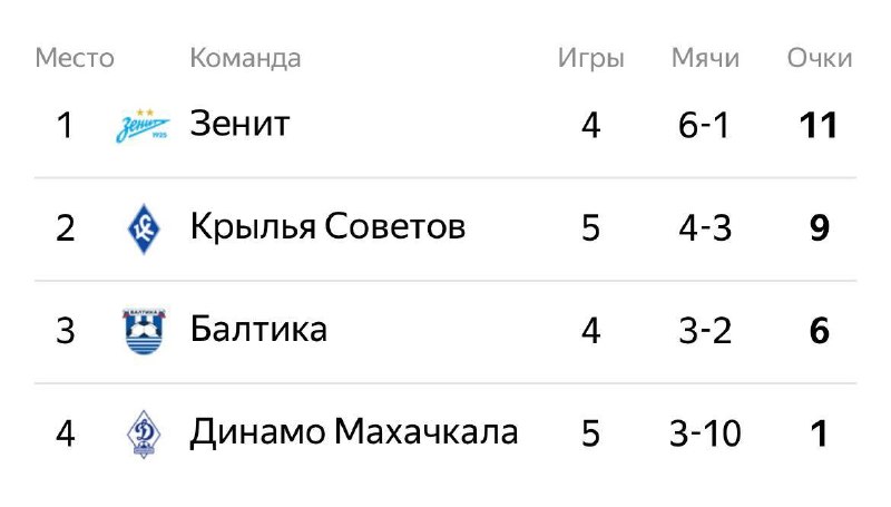 Фото поста канала  Что там у дагестанцев?