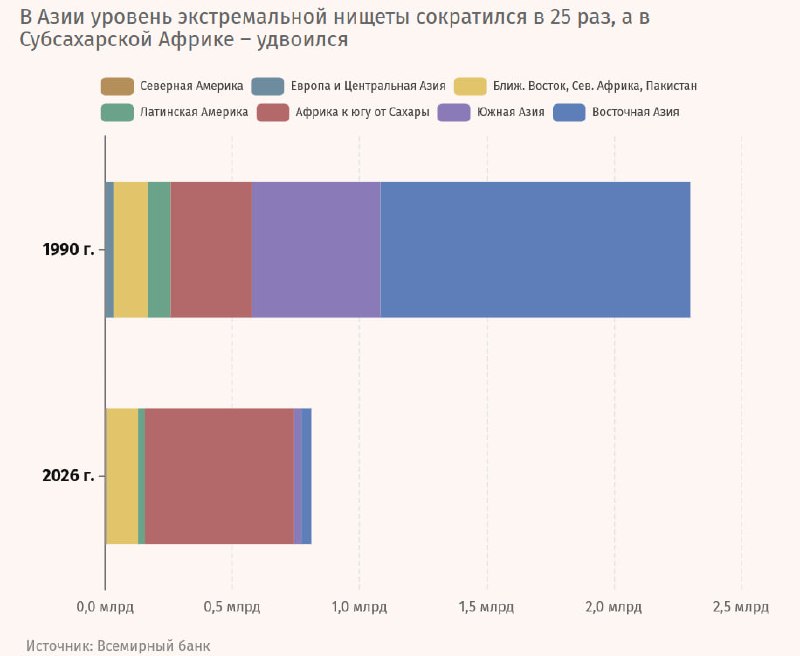 Фото поста канала  ВЕДОМОСТИ