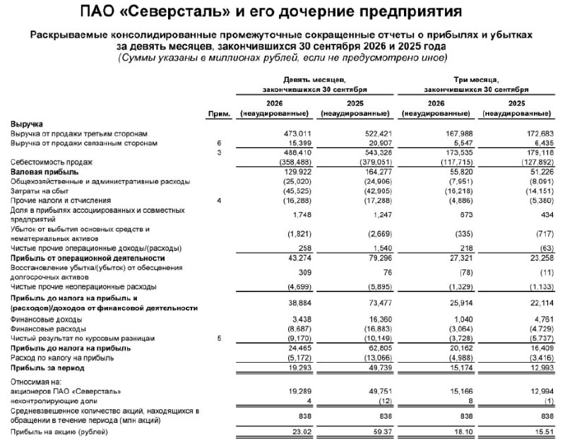 Фото поста канала  СМАРТЛАБ НОВОСТИ