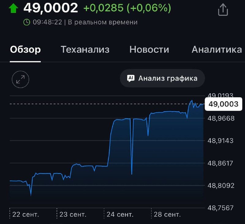Фото поста канала Банкста