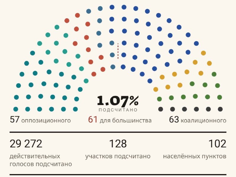 Фото поста канала  Карельский бальзам | Новости