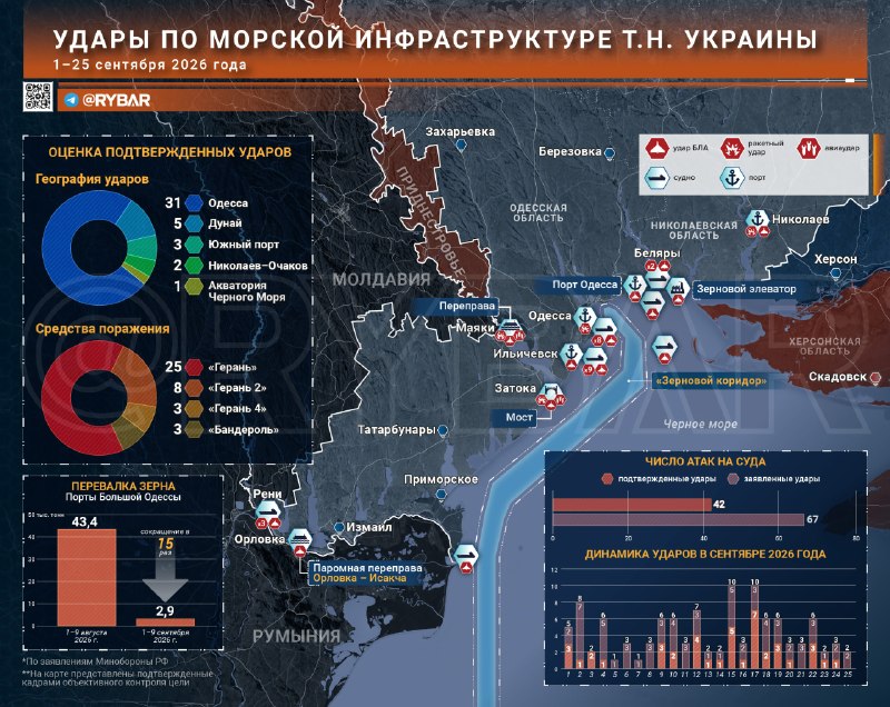 Фото поста канала Военный Донецк  Сводки