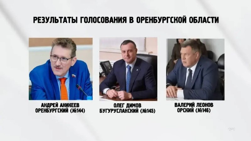 Фото поста канала Новости Оренбурга и Области