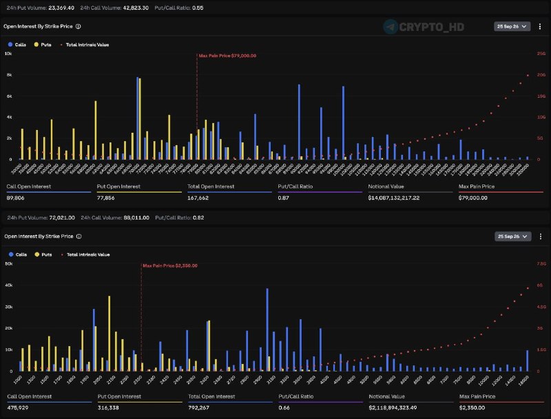 Фото поста канала Crypto Headlines