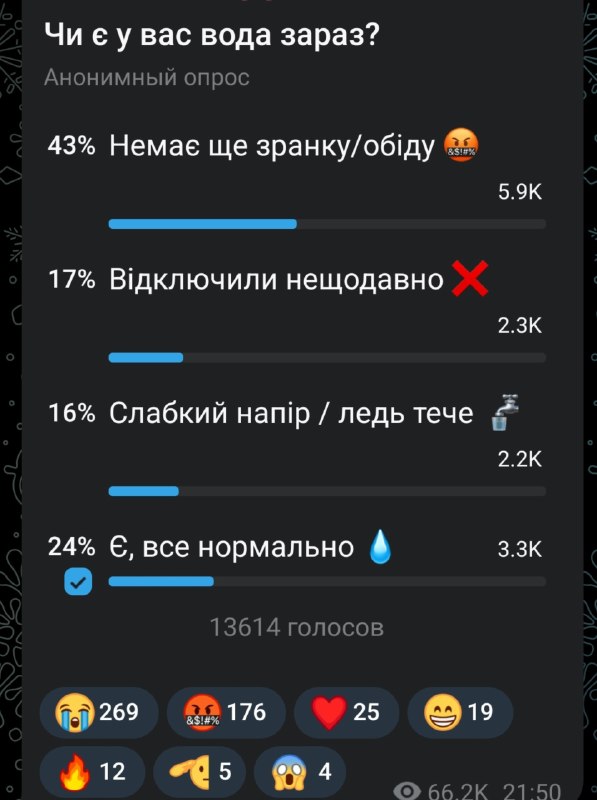 Фото поста канала  Миша из Канады. Памяти друга.