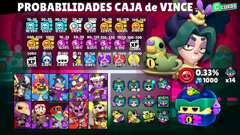 Фото поста канала Brawl Stars Lead