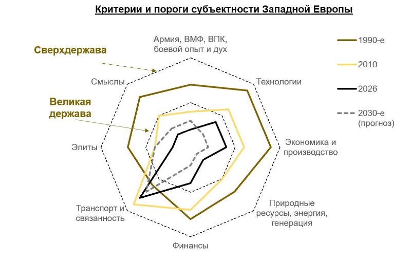 Фото поста канала  Караульный по рейтингам