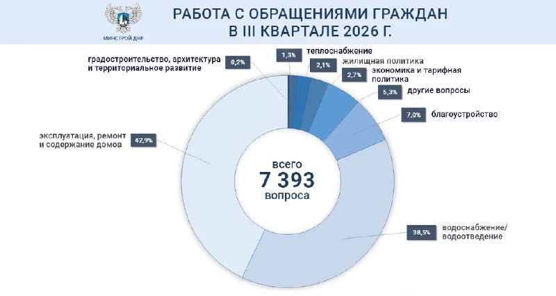 Фото поста канала Лента новостей ДНР | Z ТГ_ТЕСТ