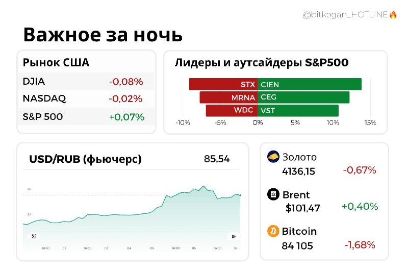 Фото поста канала  bitkogan⚡️HOTLINE