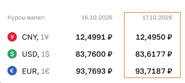Фото поста канала  MarketTwits