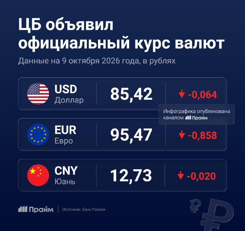 Фото поста канала  ПРАЙМ