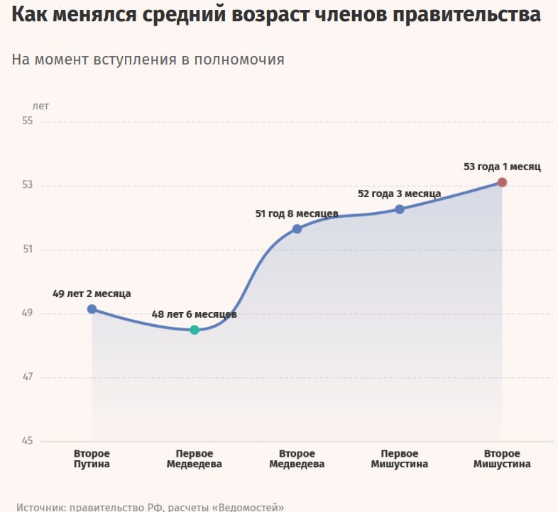 Фото поста канала  ВЕДОМОСТИ