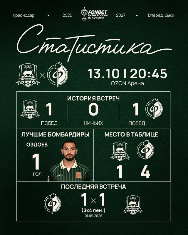 Фото поста канала ФК «Краснодар»