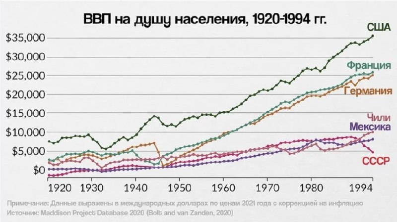 Фото поста канала  Миллиард казахстанцев