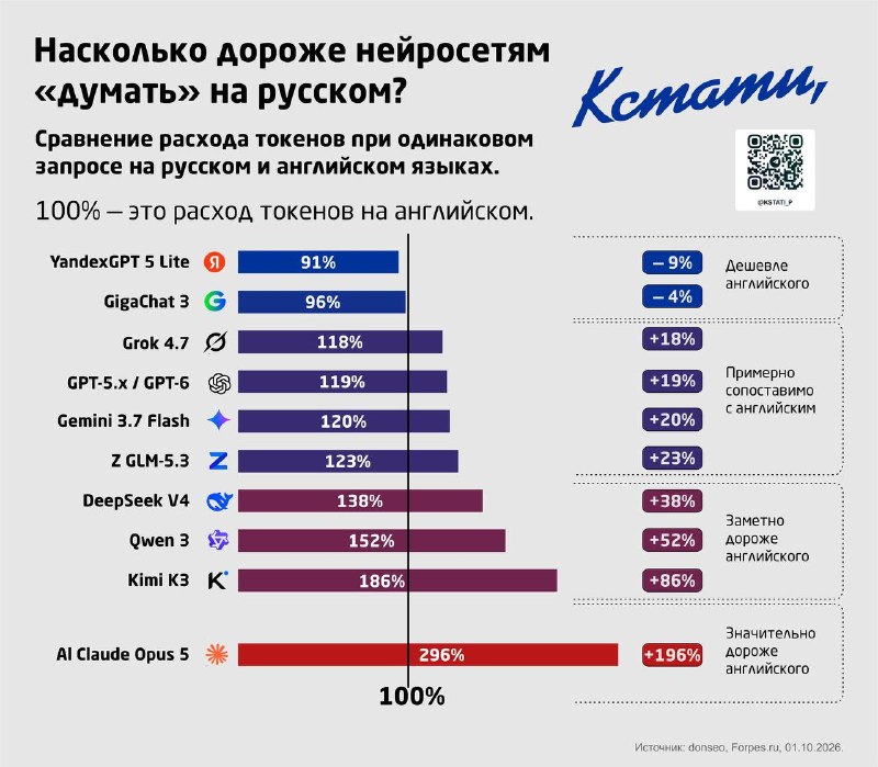 Фото поста канала  КСТАТИ