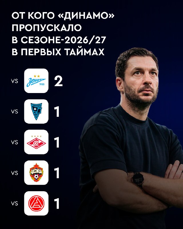Фото поста канала Спорт-Экспресс | Sport-Express