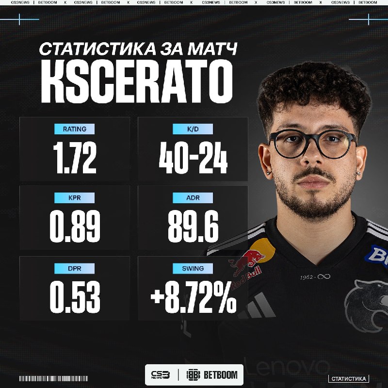 Фото поста канала CS3NEWS | Counter-Strike 2