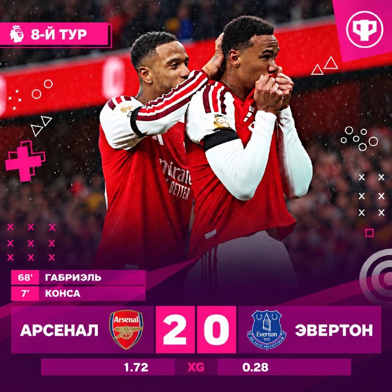 Фото поста канала Реальный Футбол LIVE