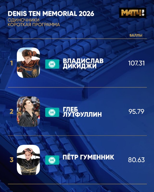 Фото поста канала Матч ТВ. Только новости
