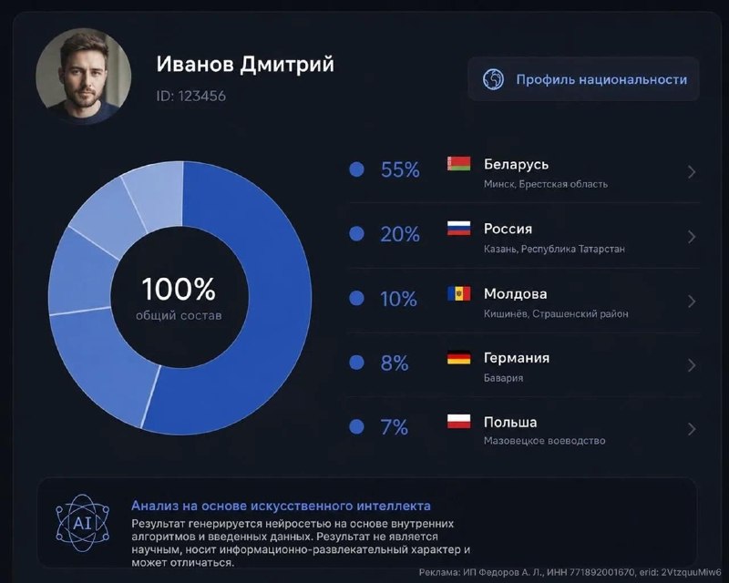 Фото поста канала Повёрнутые  на войне