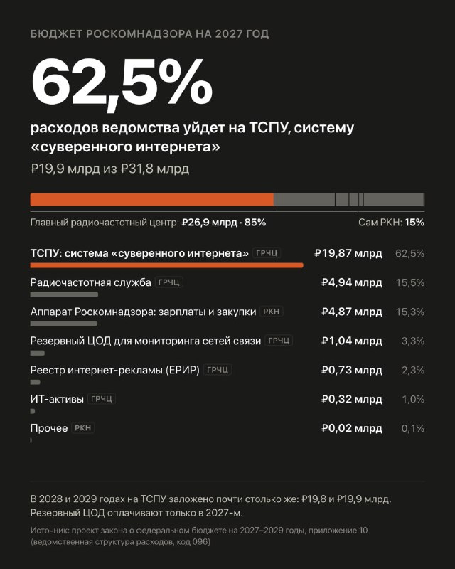 Фото поста канала  "УПОЛНОМОЧЕН ЗАЯВИТЬ"