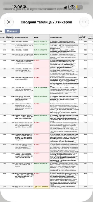 Фото поста канала Ольга Гогаладзе