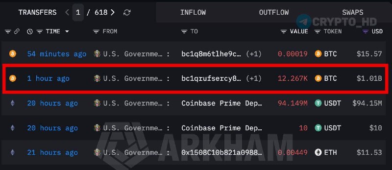 Фото поста канала Crypto Headlines