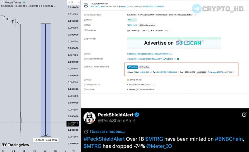 Фото поста канала Crypto Headlines