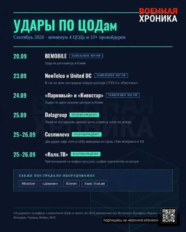 Фото поста канала МЕТАМЕТРИКА
