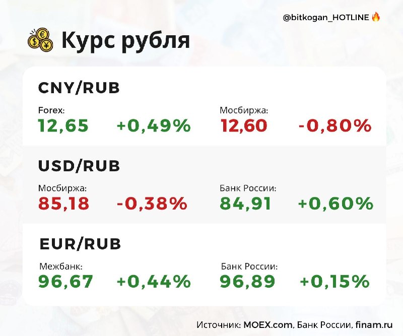 Фото поста канала  bitkogan⚡️HOTLINE