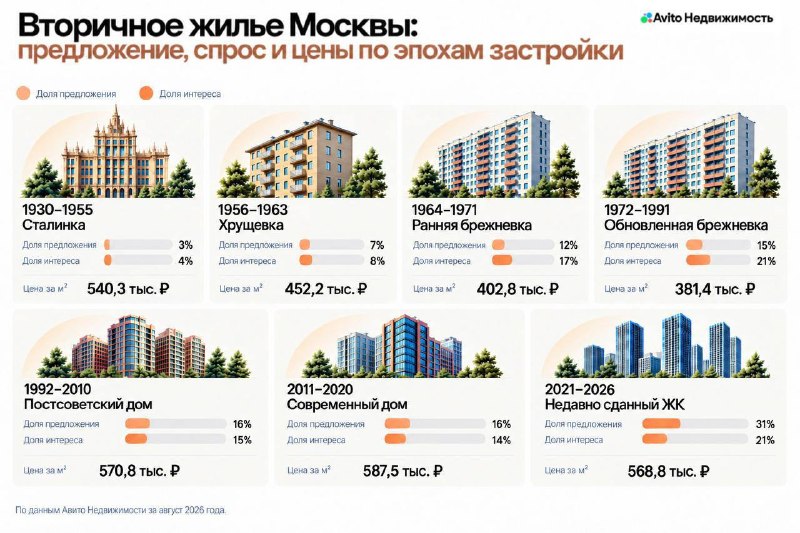 Фото поста канала Московский кэш