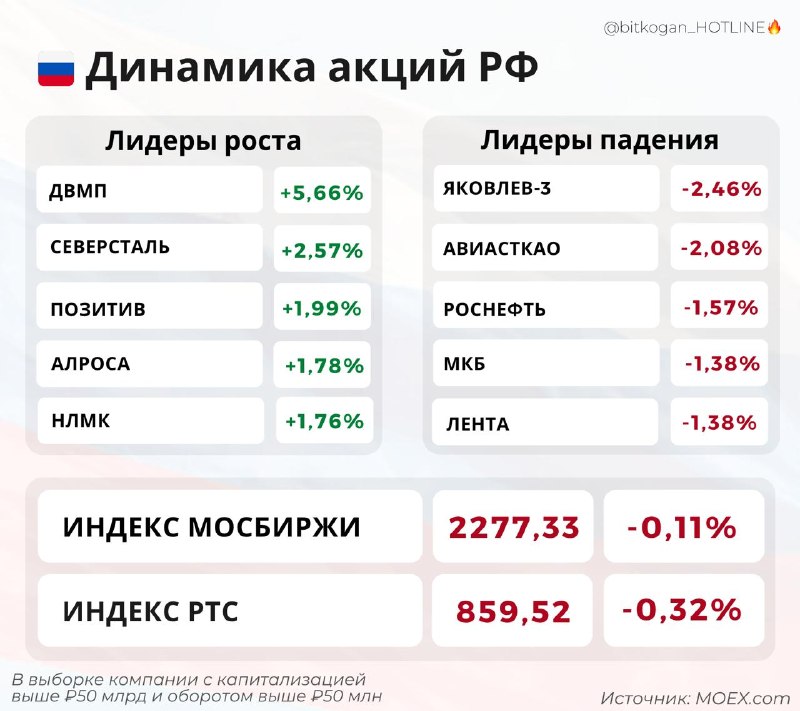 Фото поста канала  bitkogan⚡️HOTLINE