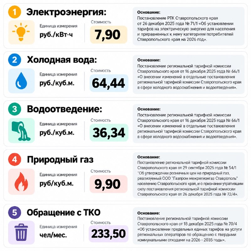 Фото поста канала Нетипичный Ставрополь️