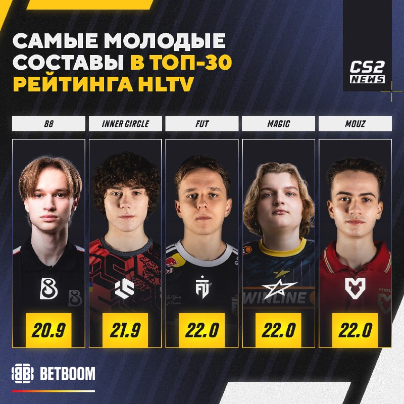 Фото поста канала CS2 NEWS | Counter-Strike 2
