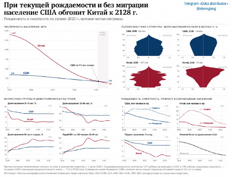 Фото поста канала  Андрей Малахов V Z Знать и понимать!