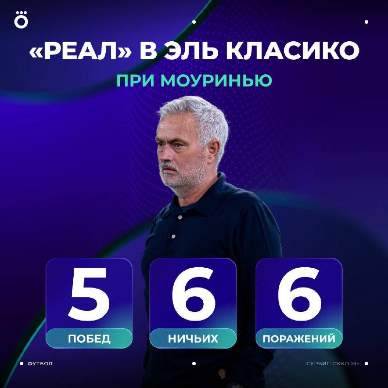 Фото поста канала Okko Спорт