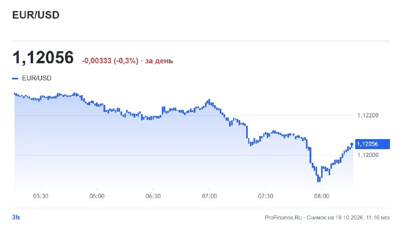 Фото поста канала  ProFinance.Ru