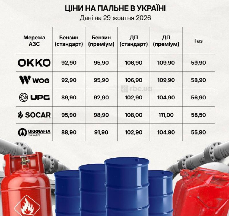 Фото поста канала  Днепр агрегатор новостей