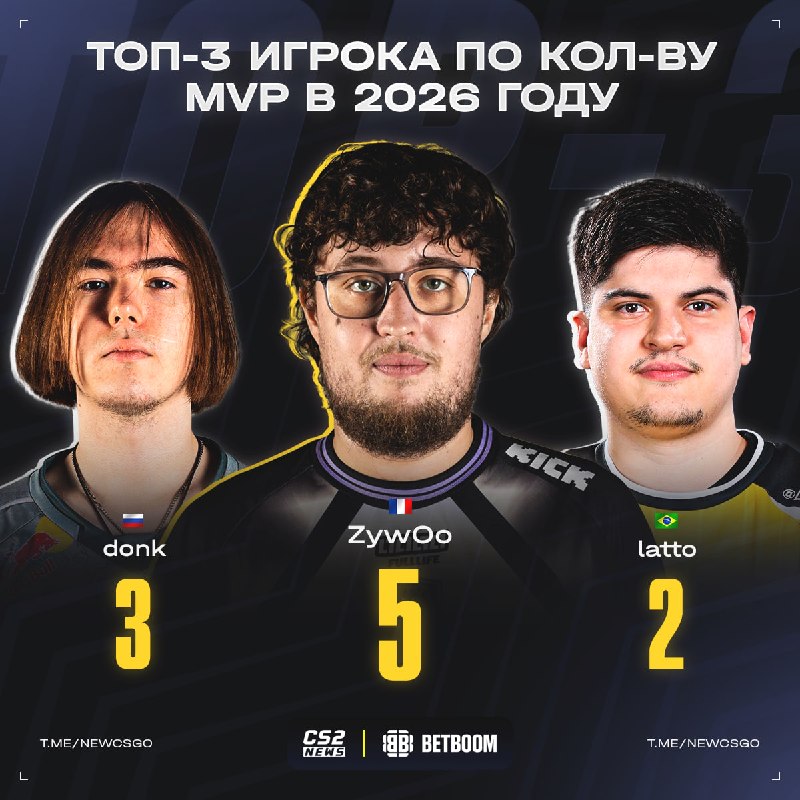 Фото поста канала CS2 NEWS | Counter-Strike 2