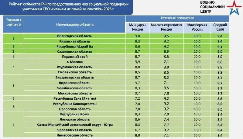 Фото поста канала  Правда за нами