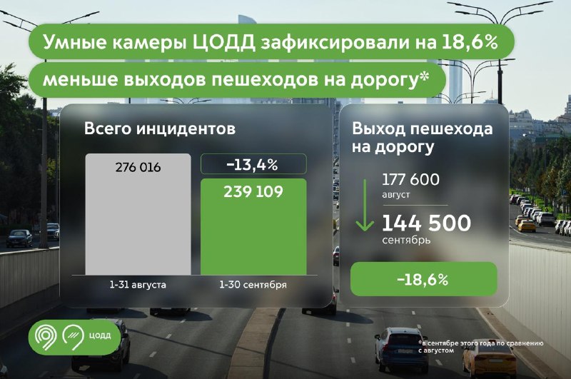 Фото поста канала Дептранс Москвы