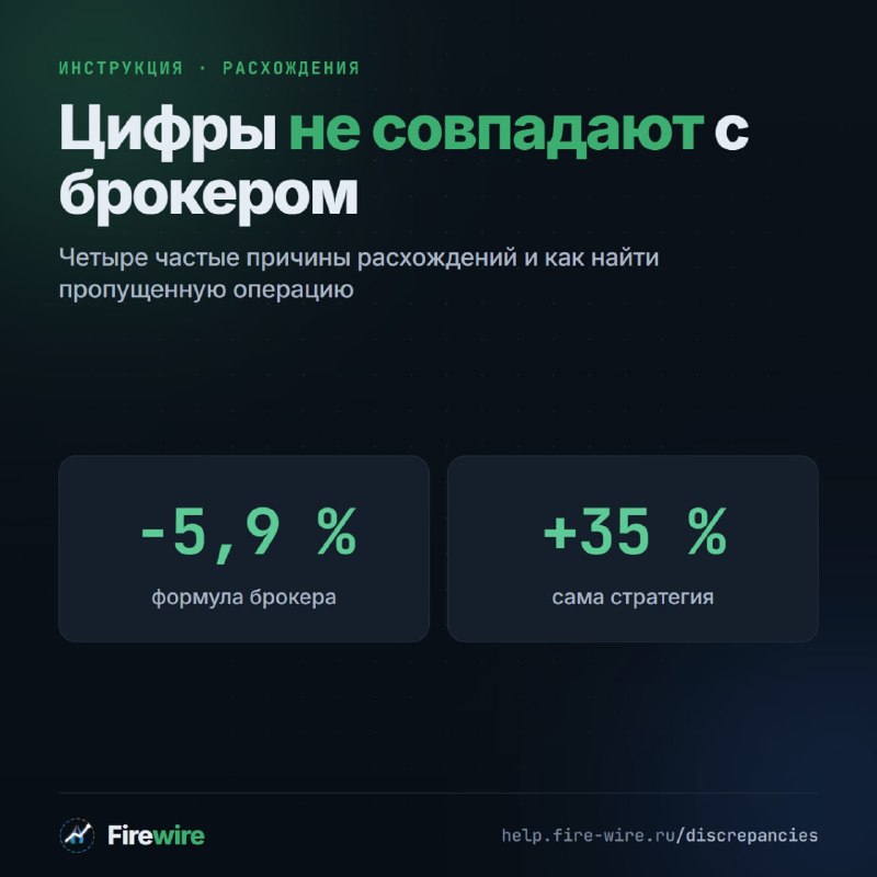 Фото поста канала Hard To Be Crypto