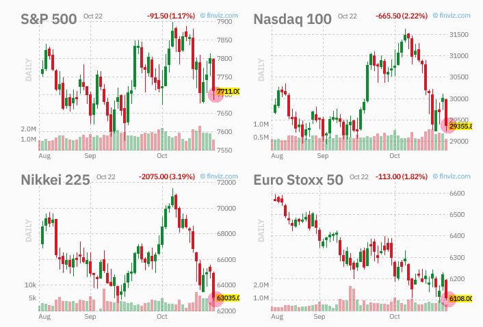 Фото поста канала  MarketTwits