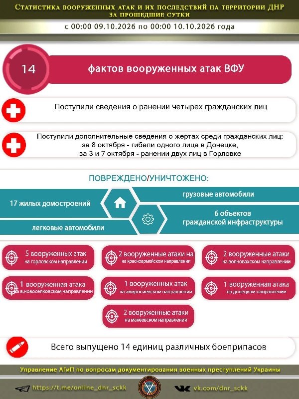 Фото поста канала  Донбасс Инфоград (Новости Сводки События) Россия (Павловка - Угледар)