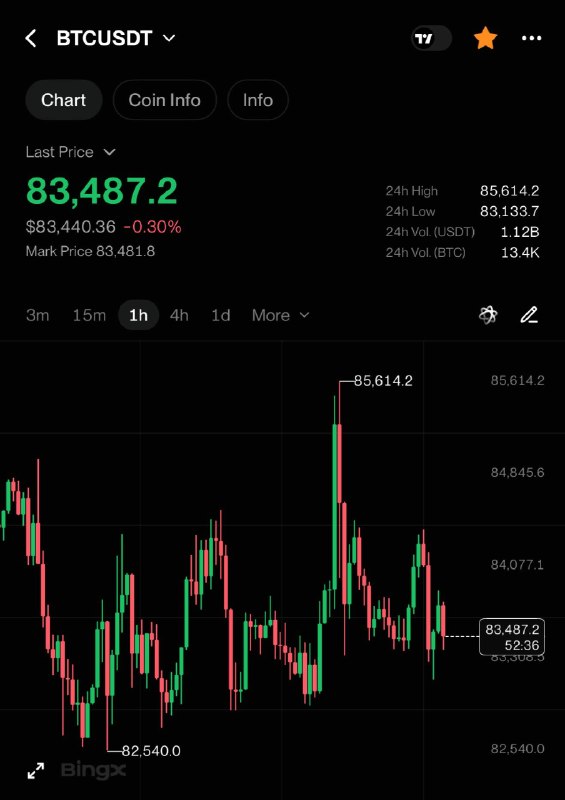 Фото поста канала INVEST ZONE 