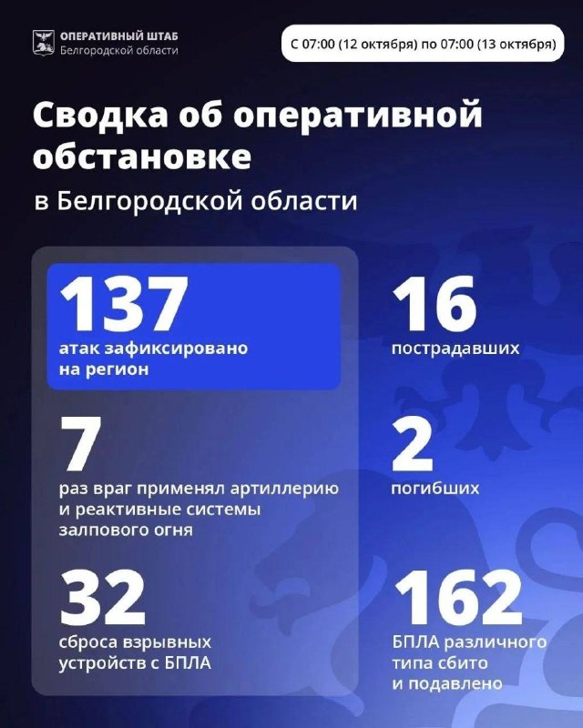 Фото поста канала  БЕЛГОРОДЕЦ
