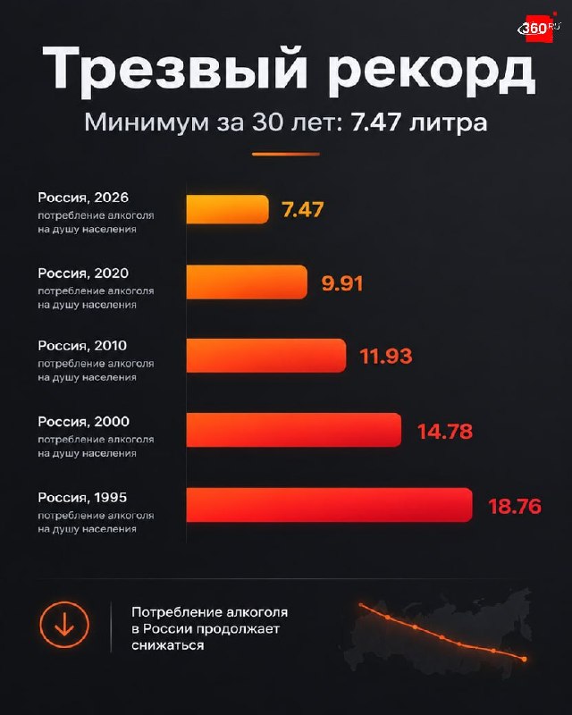Фото поста канала  360.ru